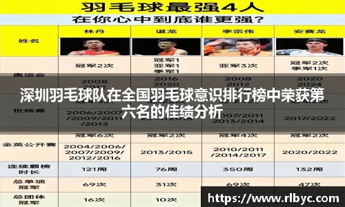 深圳羽毛球队在全国羽毛球意识排行榜中荣获第六名的佳绩分析
